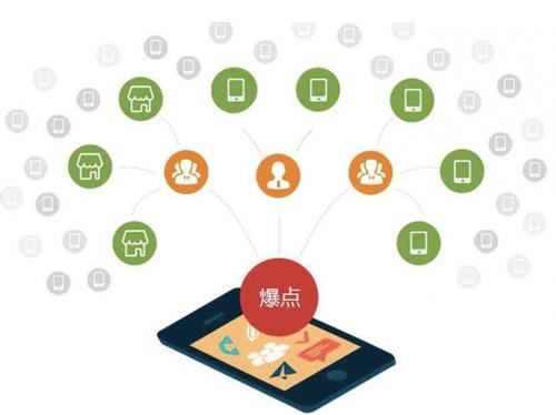 成华为什么越来越多的企业通过软文营销来引流